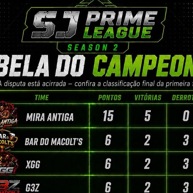 Classificação final da primeira fase da SJ Prime League Season 2